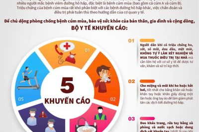TUYÊN TRUYỀN PHÒNG CHỐNG DỊCH BỆNH CÚM A